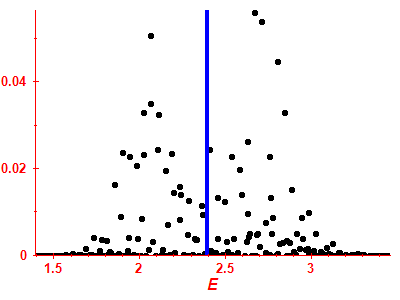 Strength function